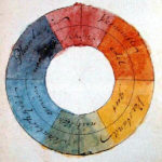 Goethe's 6 Colour Wheel